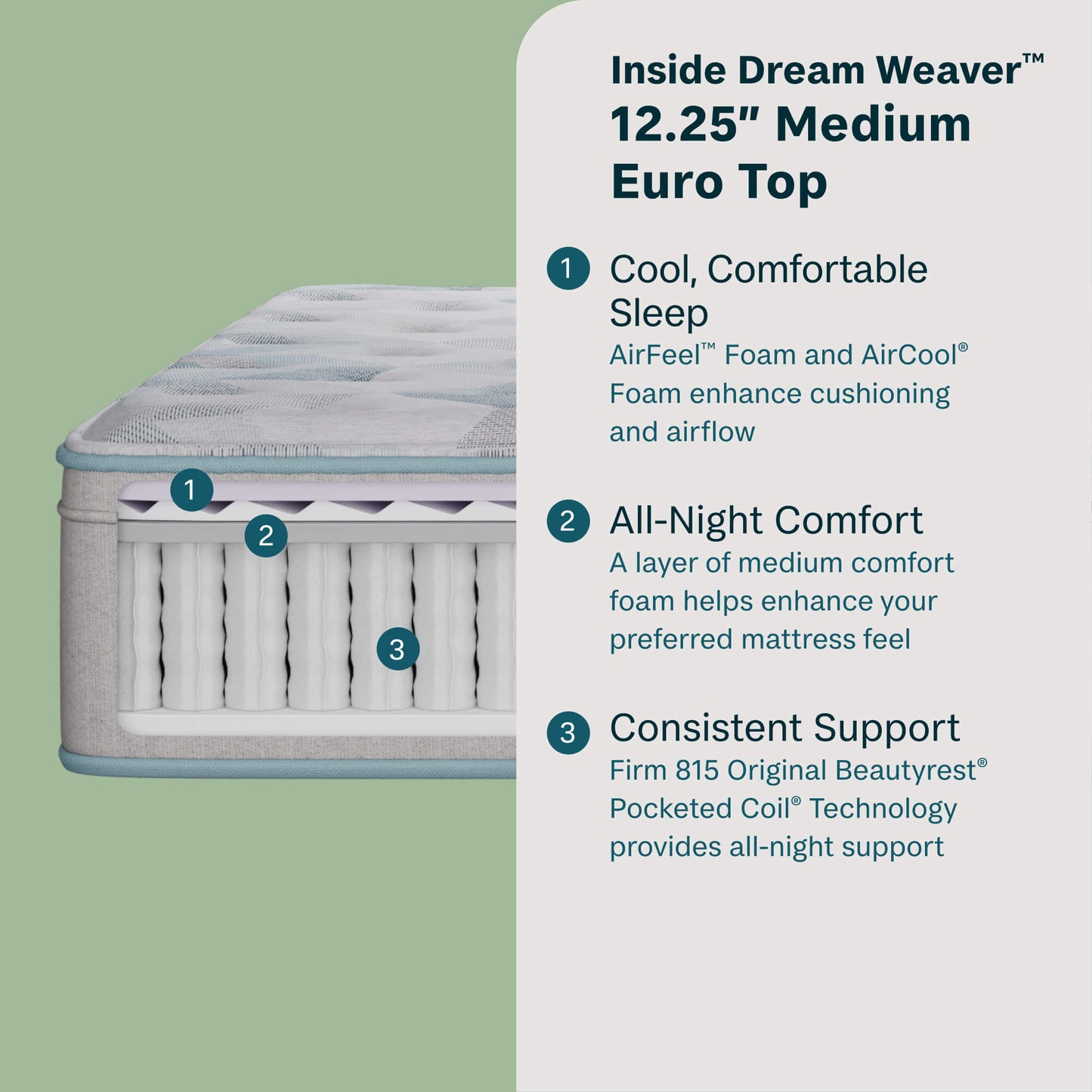 Beautysleep by Beautyrest mattress with text detailing features on a green background