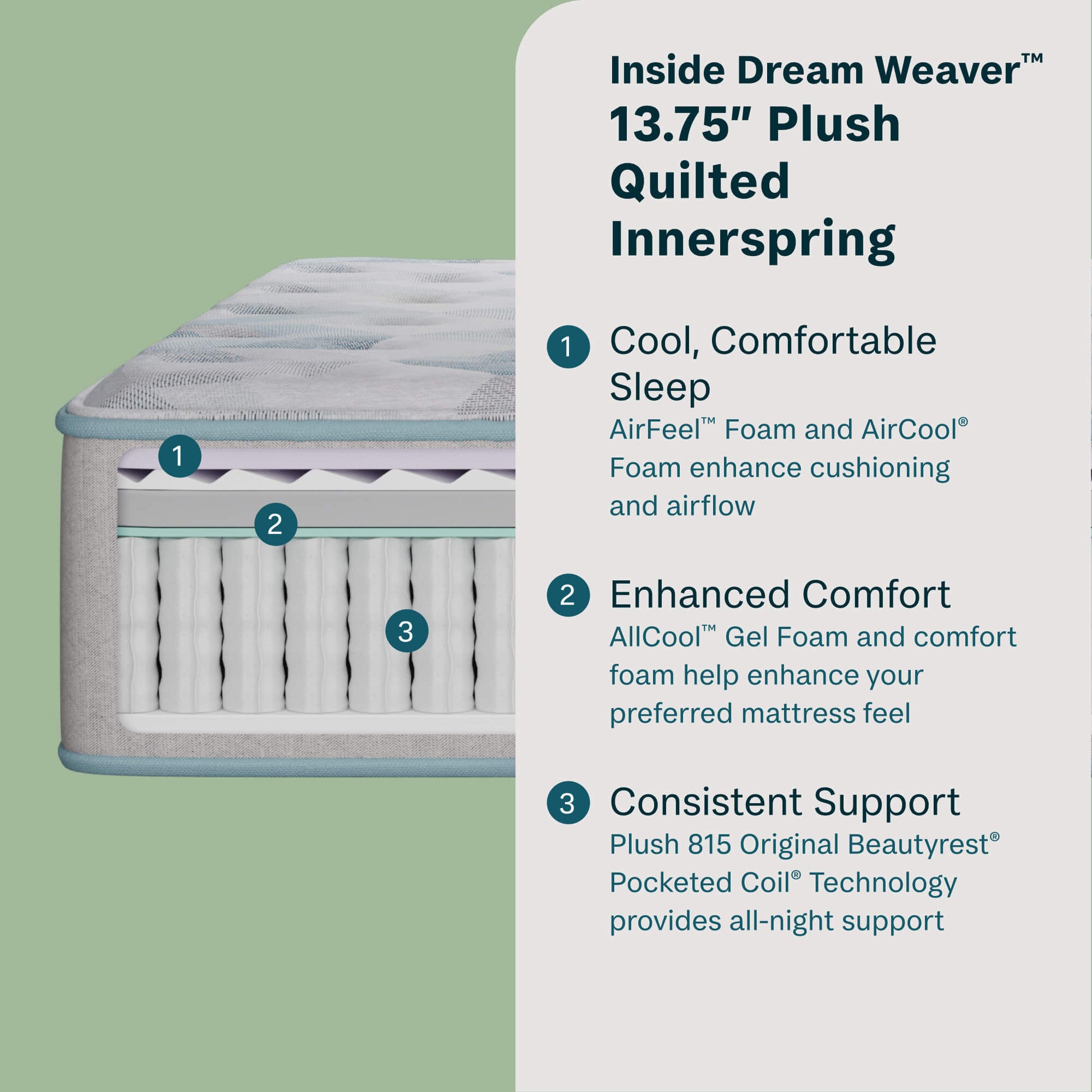 Beautysleep by Beautyrest mattress with text detailing features on a green background