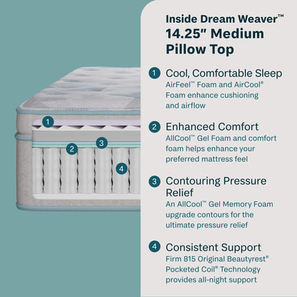 Beautysleep by Beautyrest mattress with text detailing features on a green background