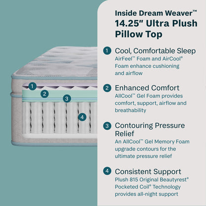 Beautysleep by Beautyrest mattress with text detailing features on a green background