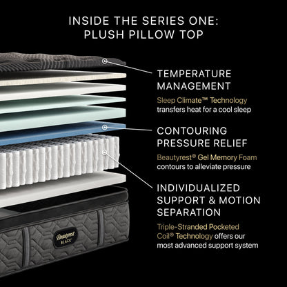 Illustration of the inside the Beautyrest Series One Plush pillow top Mattress  || series: Series One || feel: Plush pillow top