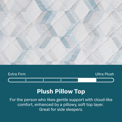 Beautysleep Mattress Textured mattress topper with a color swatch and description of "Plush Pillow-Top" firmness level.