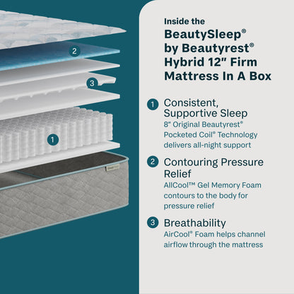 Inside the Beautysleep quilted 12-inch firm mattress with text on a teal background