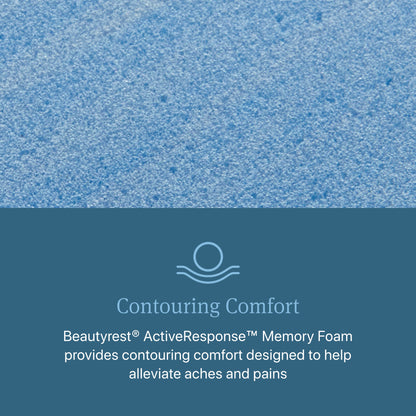 Contouring Comfort diagram