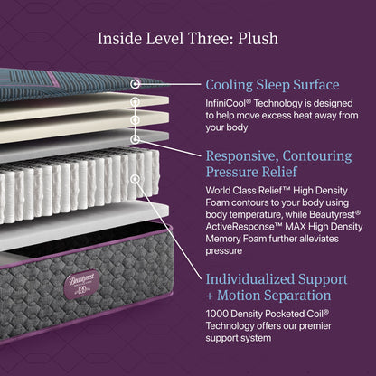 Inside Level Three: Plush diagram