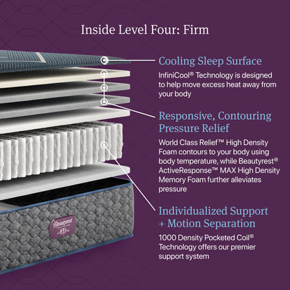 Inside Level Four: Firm diagram