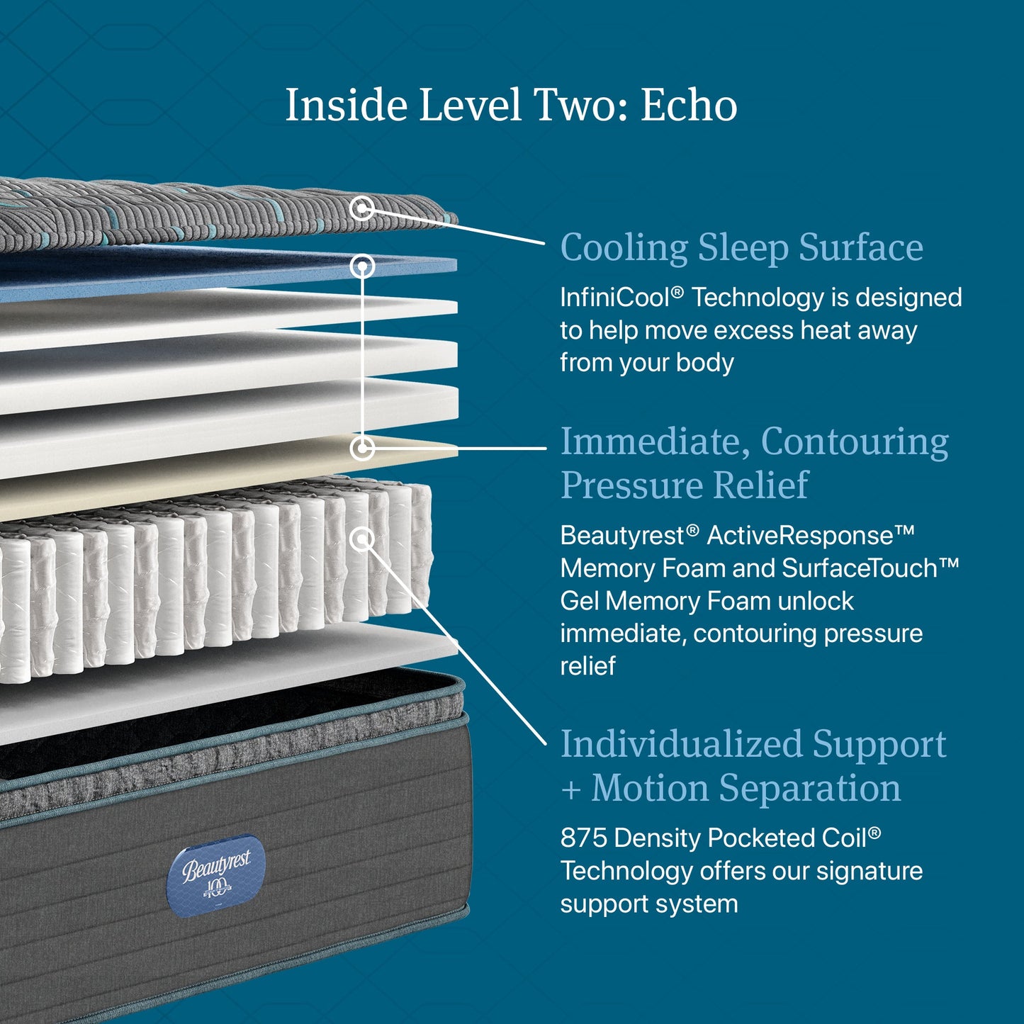 Beautyrest Canada - Level 2 "Echo"