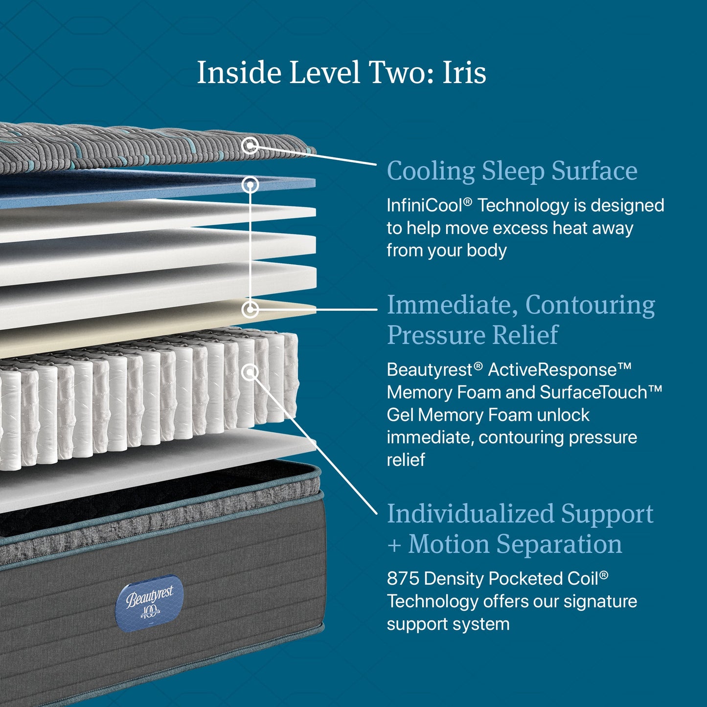 Beautyrest Canada - Level 2 "Iris"