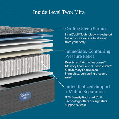 Beautyrest Canada - Level 2 "Mira"