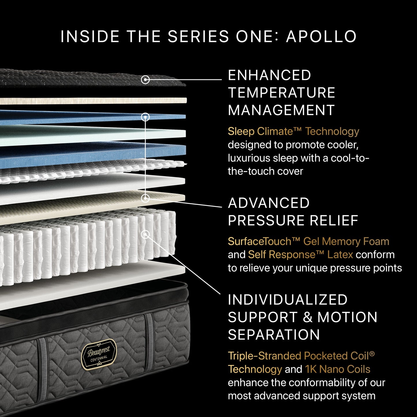 Beautyrest Canada - Level 1 Centennial "Apollo"