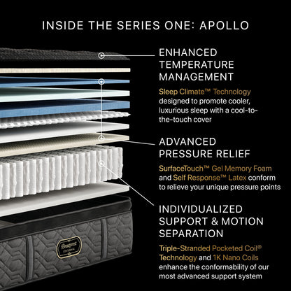 Beautyrest Canada - Level 1 Centennial "Apollo"