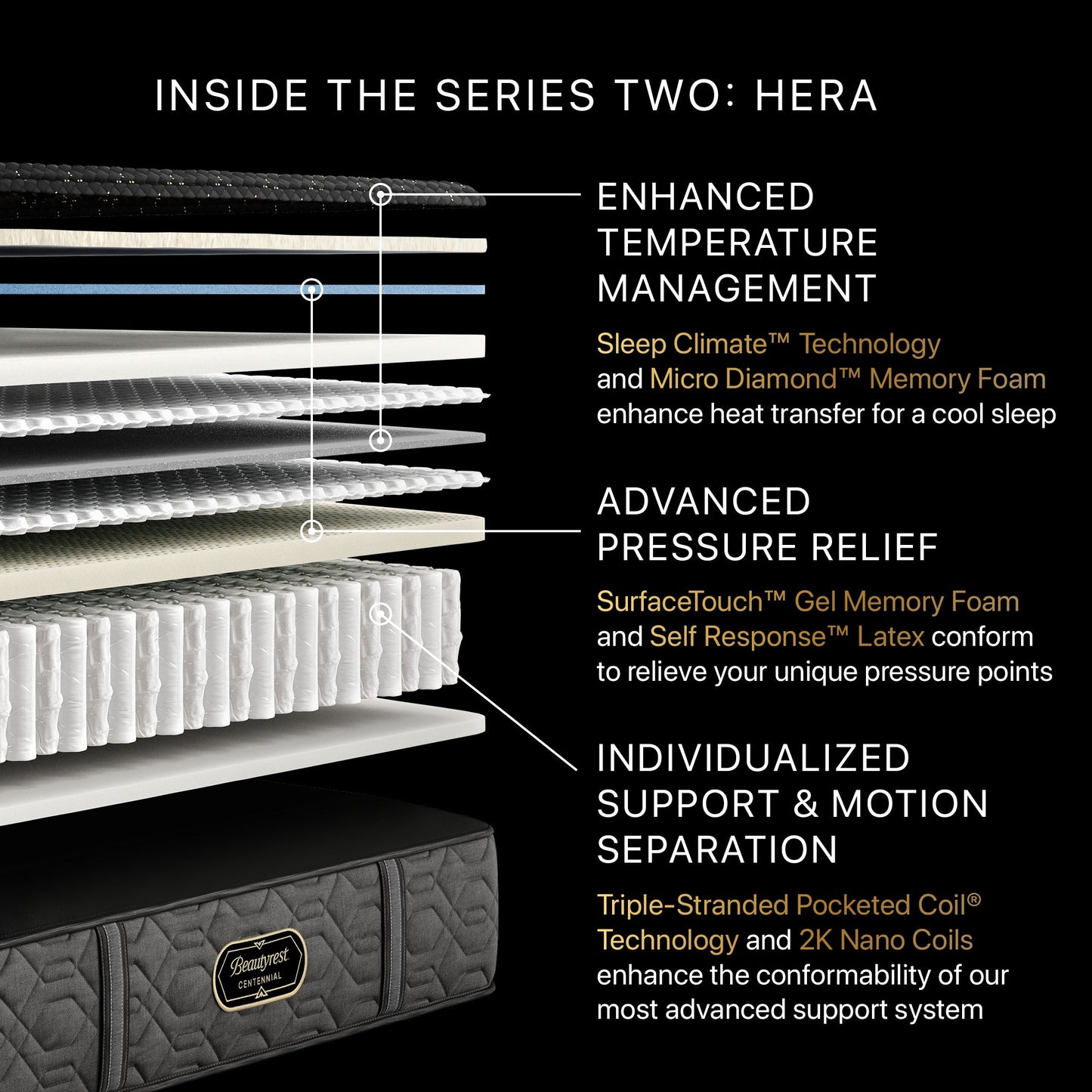 Beautyrest Canada - Level 2 Centennial "Hera"