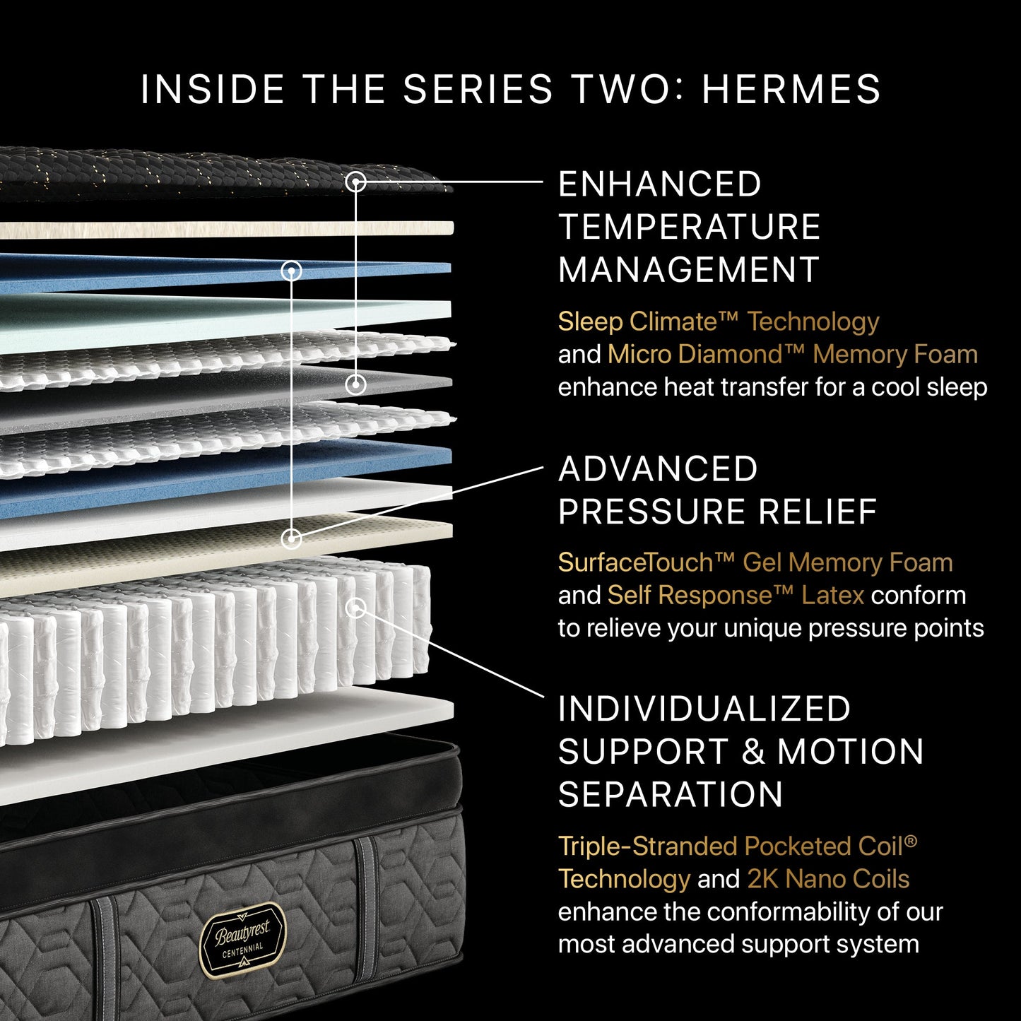 Beautyrest Canada - Level 2 Centennial "Hermes"