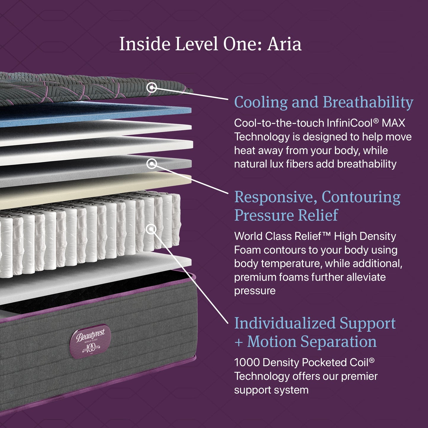 Beautyrest Canada - Level 1 World Class - "Aria"