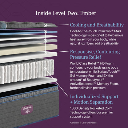 Beautyrest Canada - Level 2 World Class - "Ember"