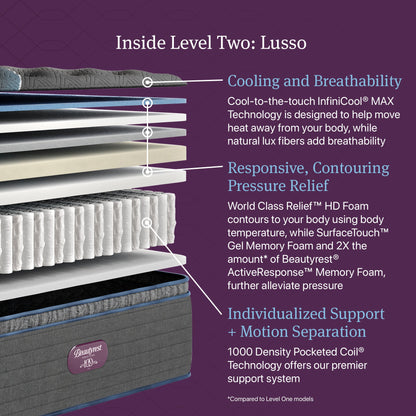 Beautyrest Canada - Level 2 World Class - "Lusso"