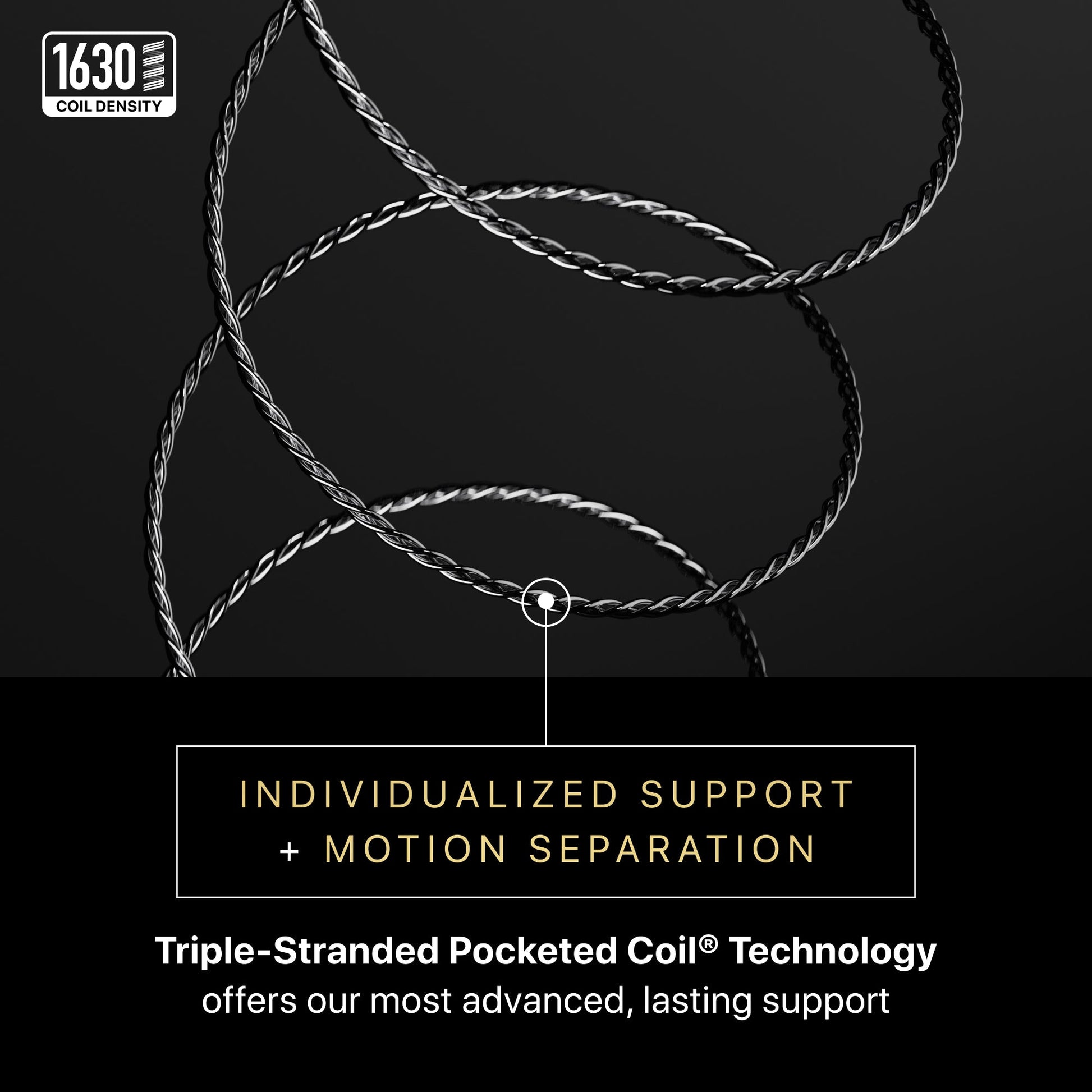 Triple-stranded pocketed coil technology with text on a black background