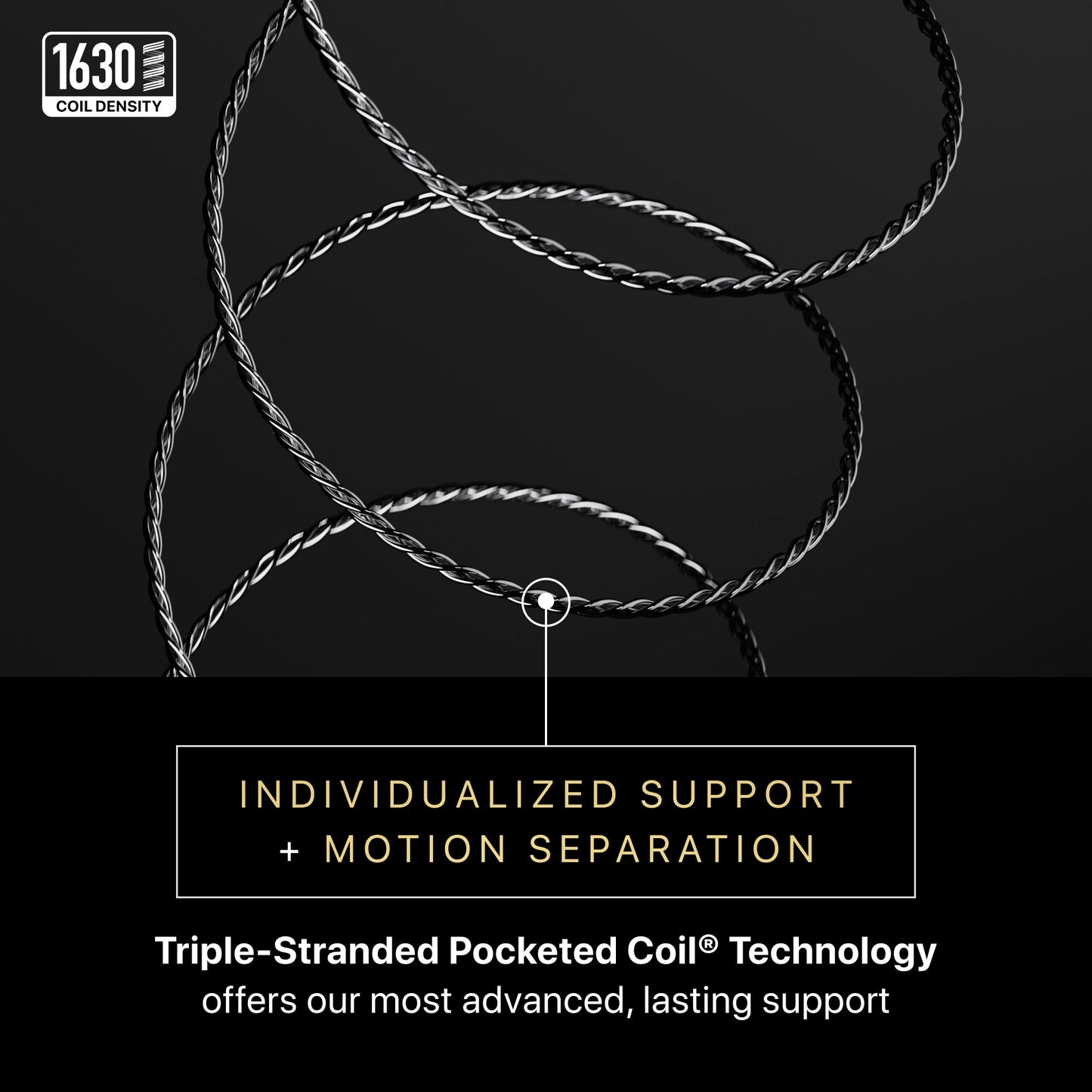 Triple-stranded pocketed coil technology with text on a black background