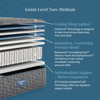 Inside Level Two: Medium diagram