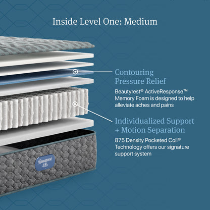 Inside Level One: Medium diagram